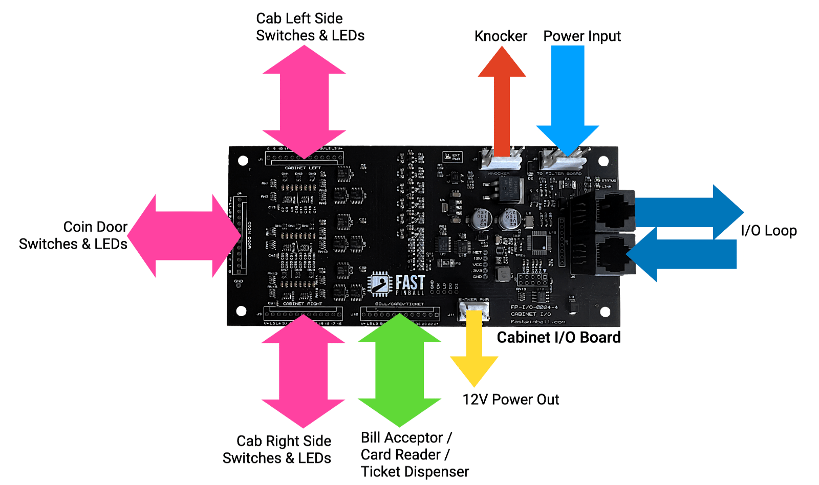 Bally pinball discount coin switch wiring